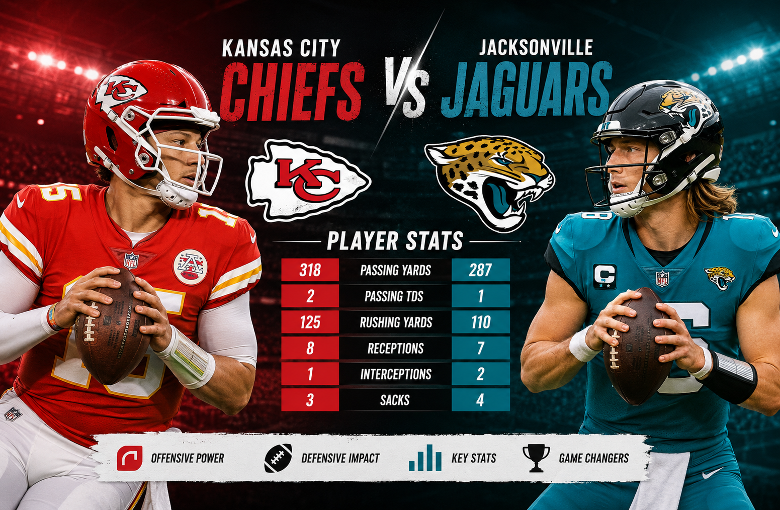 Kansas City Chiefs vs Jacksonville Jaguars Match Player Stats