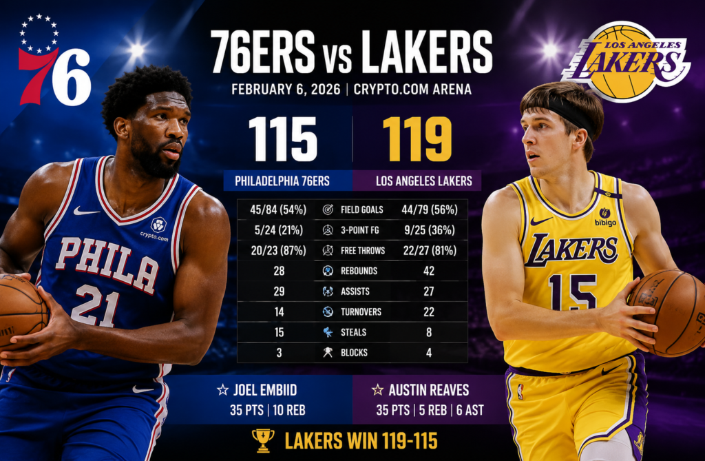 76ers vs Lakers Match Player Stats: Full Game Analysis
