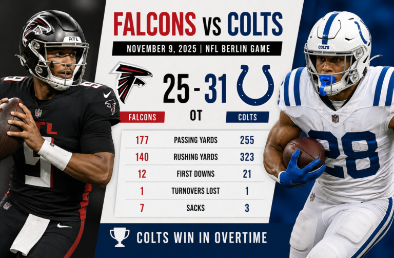 Atlanta Falcons vs Colts Match Player Stats