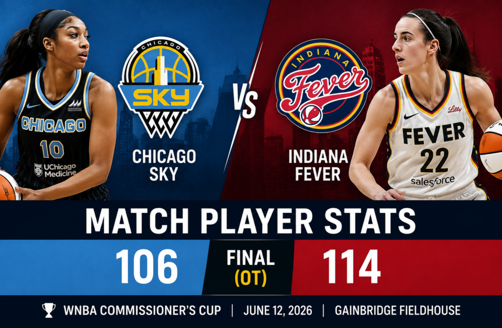 Chicago Sky vs Indiana Fever Match Player Stats