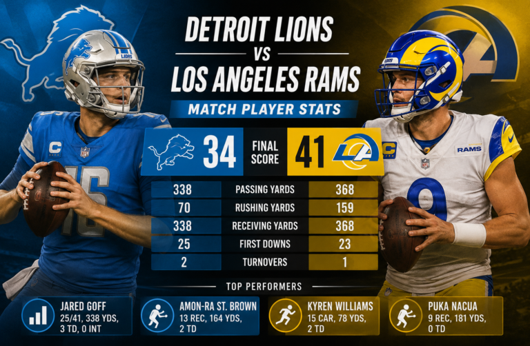 Detroit Lions vs Los Angeles Rams Match Player Stats