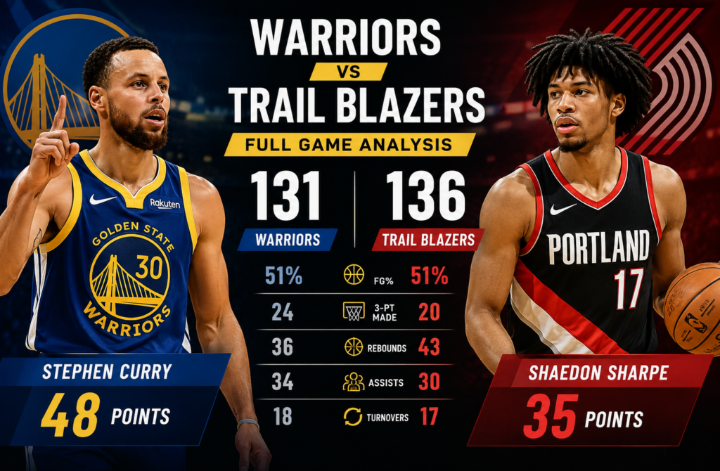 Golden State Warriors vs Portland Trail Blazers Match Player Stats: Complete Game Analysis