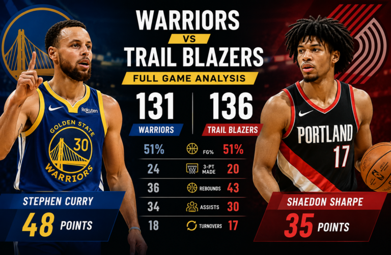 Golden State Warriors vs Portland Trail Blazers Match Player Stats: Complete Game Analysis