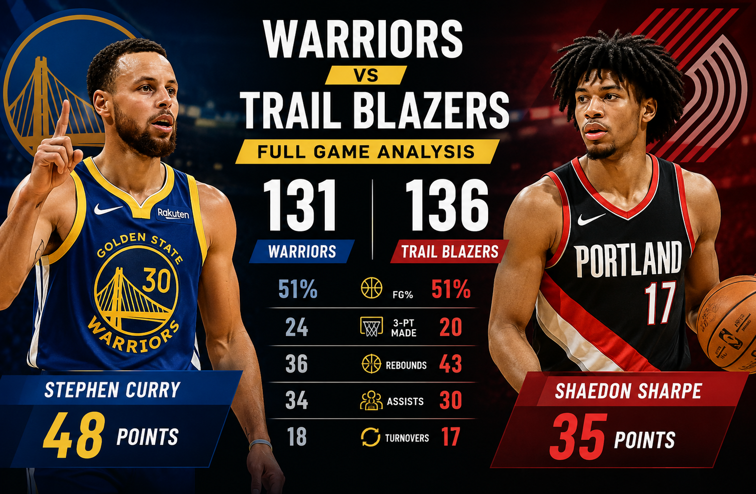 Golden State Warriors vs Portland Trail Blazers Match Player Stats: Complete Game Analysis