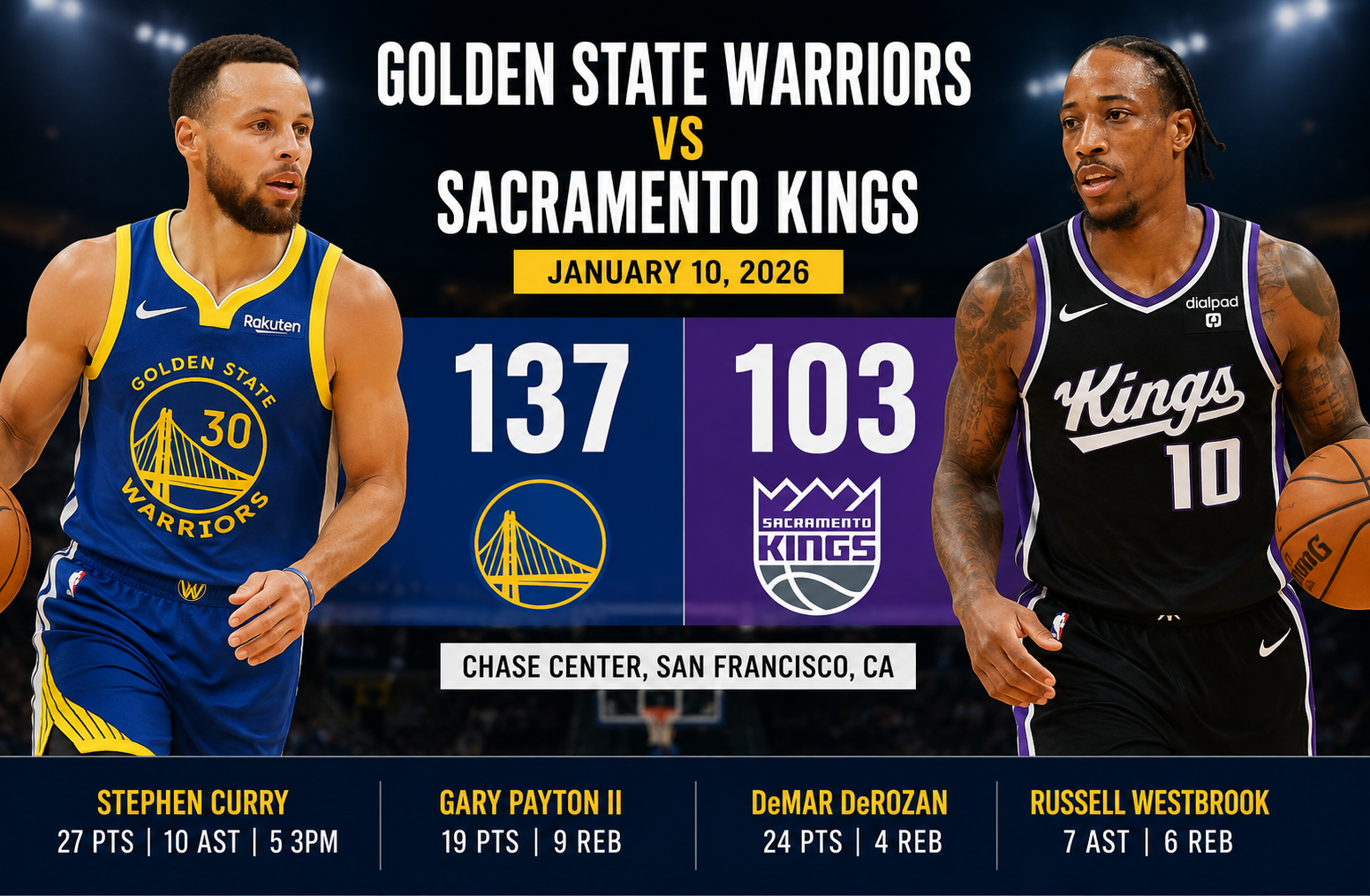 Golden State Warriors vs Sacramento Kings Match Player Stats