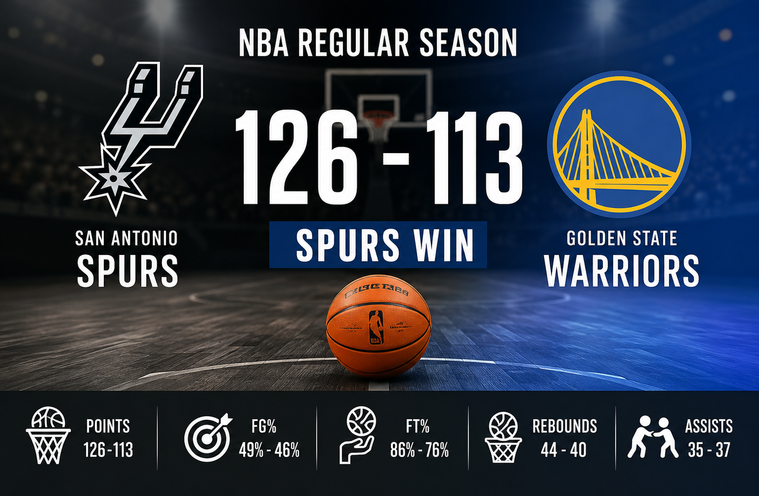 Golden State Warriors vs San Antonio Spurs Match Player Stats: Full Game Analysis