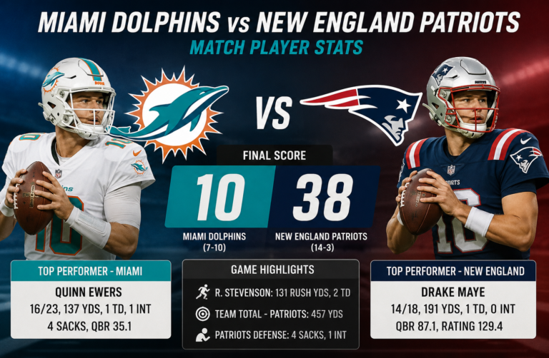 Miami Dolphins vs New England Patriots Match Player Stats