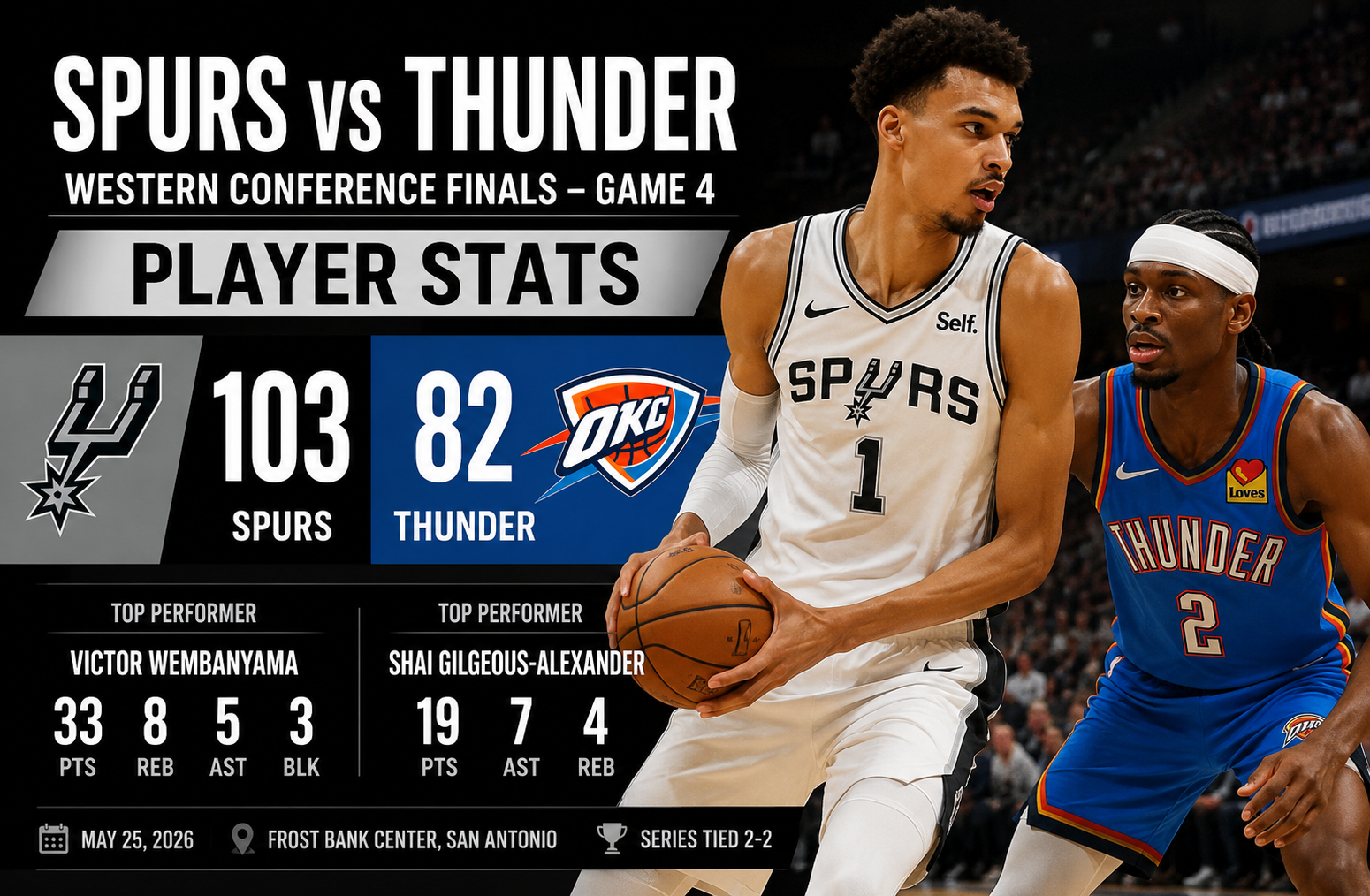 San Antonio Spurs vs Oklahoma City Thunder Match Player Stats