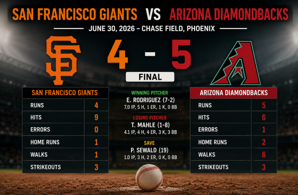 San Francisco Giants vs Diamondbacks Match Player Stats
