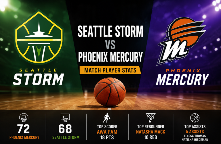 Seattle Storm vs Phoenix Mercury Match Player Stats: Complete Breakdown