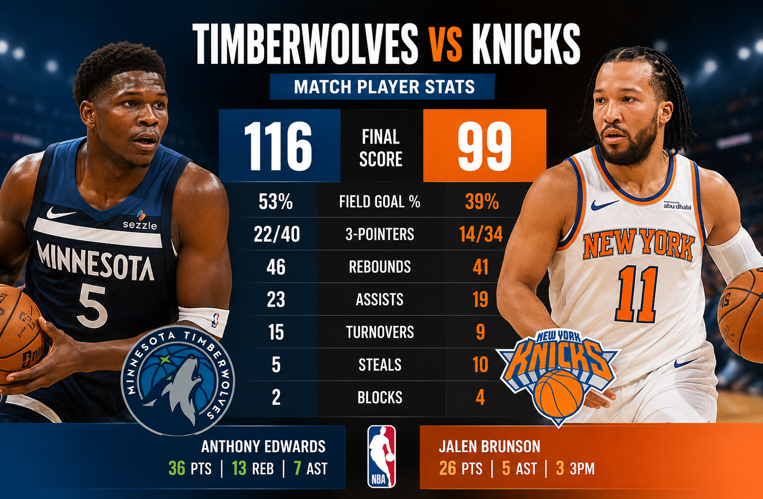Timberwolves vs Knicks Match Player Stats