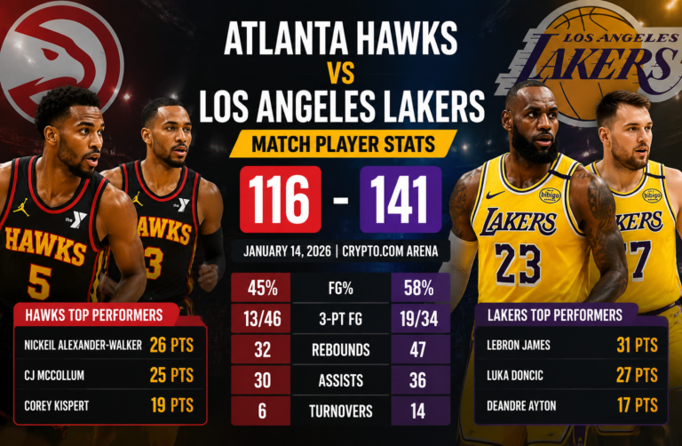 atlanta hawks vs lakers match player stats