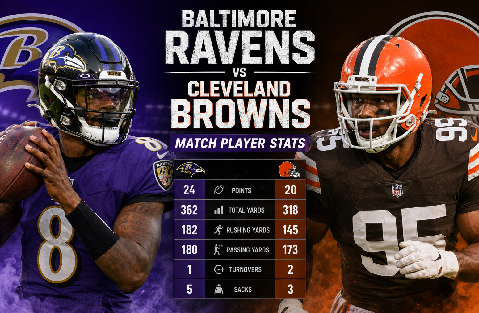 Baltimore Ravens vs Cleveland Browns Match Player Stats