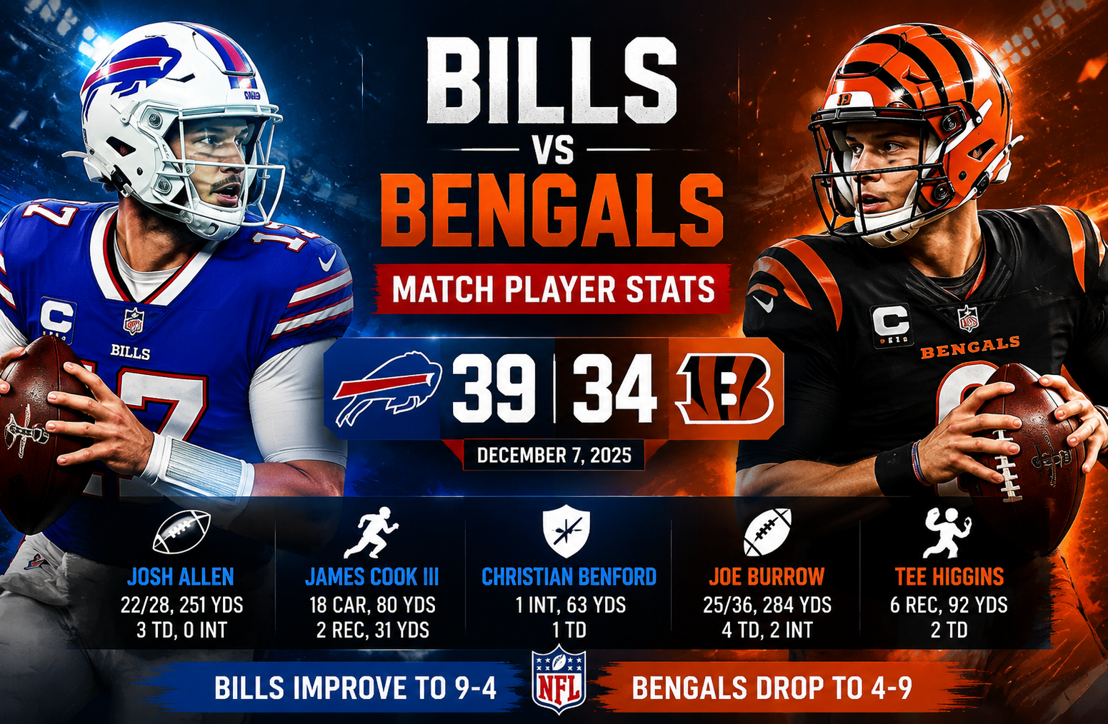 Bengals vs Buffalo Bills Match Player Stats