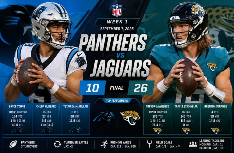Carolina Panthers vs Jacksonville Jaguars Match Player Stats