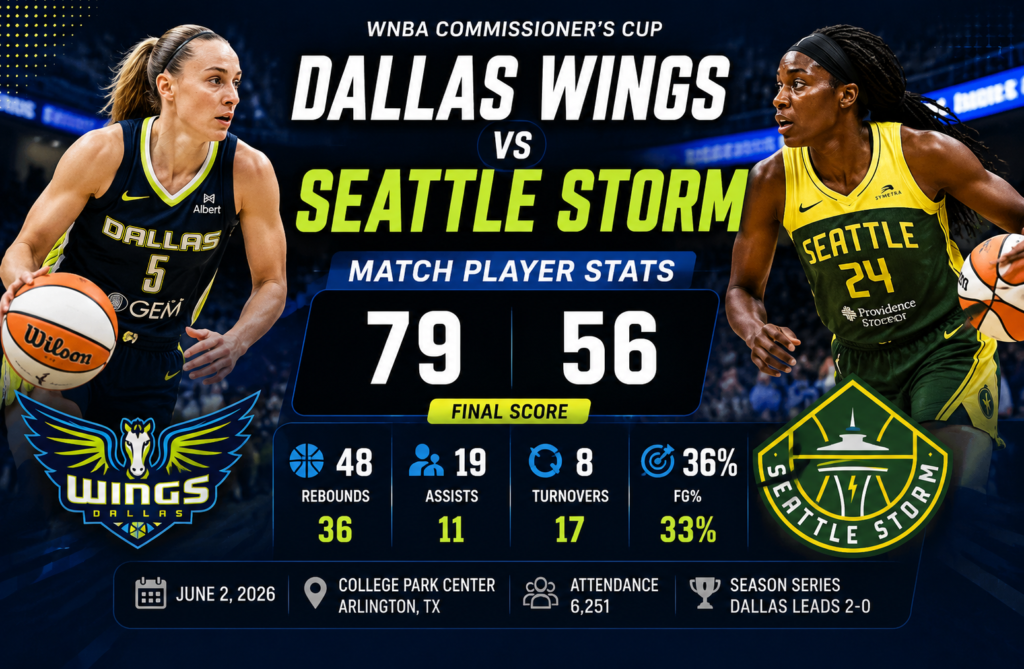 dallas wings vs seattle storm match player stats