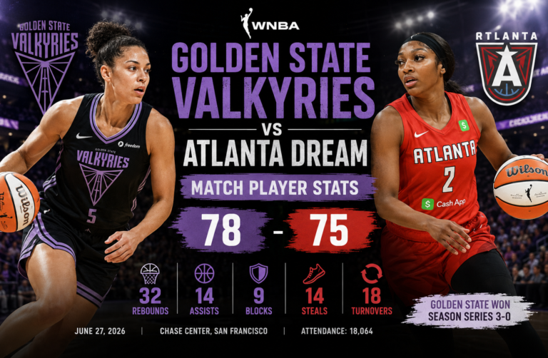 golden state valkyries vs atlanta dream match player stats