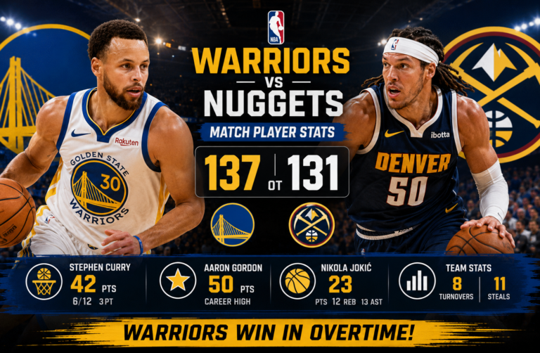 Golden State Warriors vs Denver Nuggets Match Player Stats