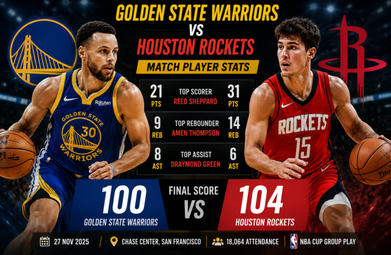 Golden State Warriors vs Houston Rockets Match Player Stats
