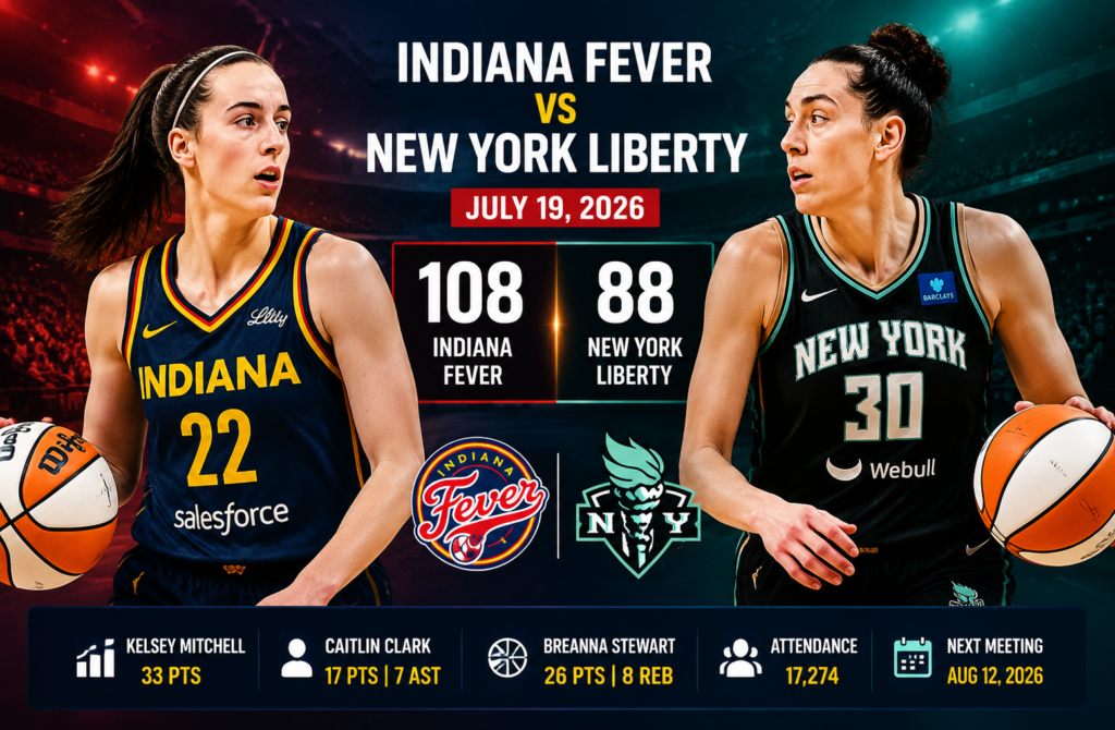 Indiana Fever vs New York Liberty Match Player Stats