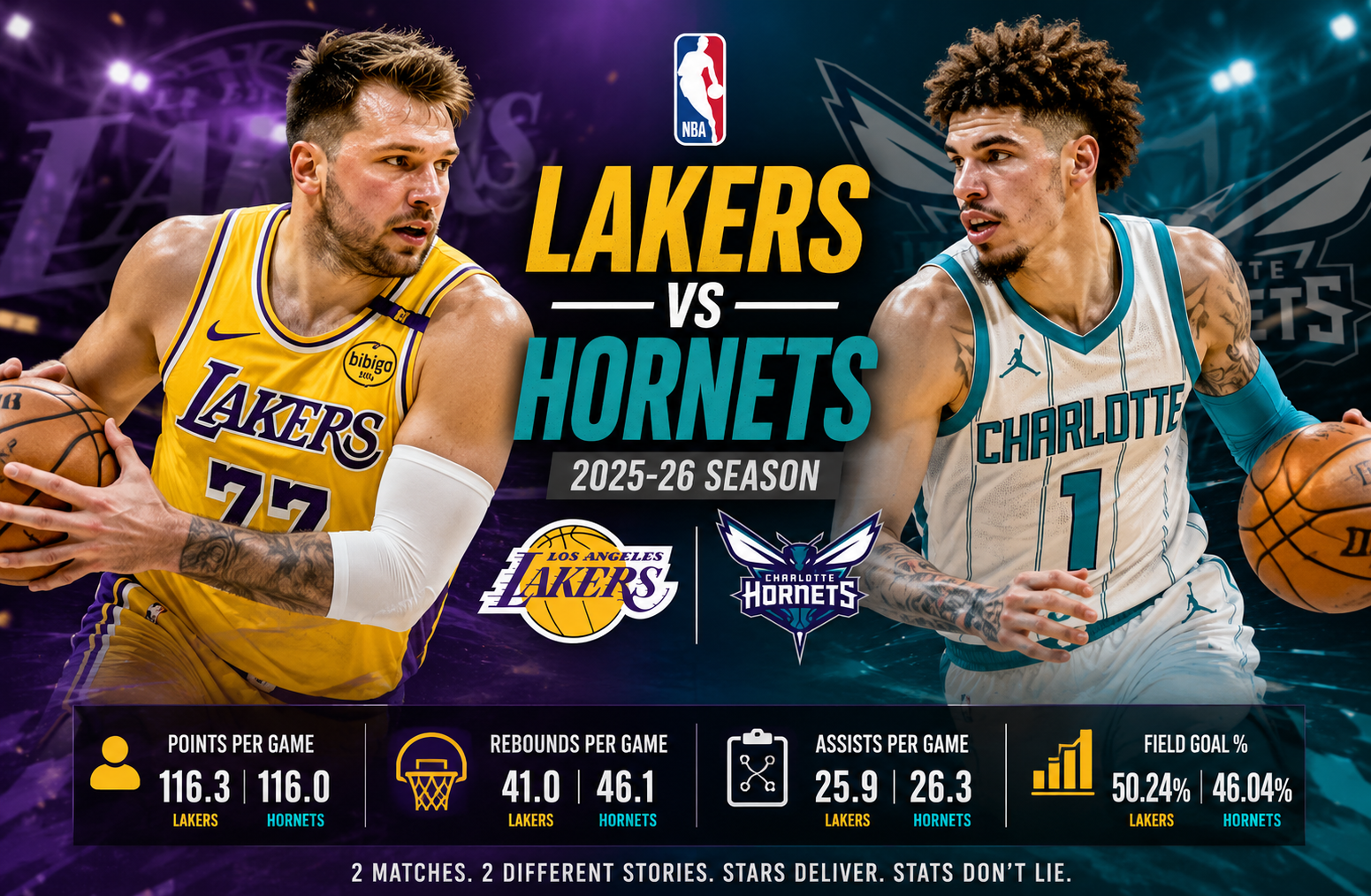 lakers vs charlotte hornets match player stats