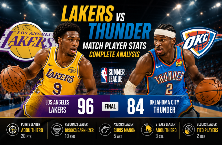 Lakers vs Oklahoma City Thunder Match Player Stats