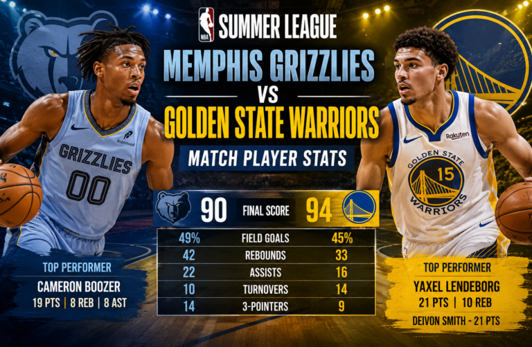 memphis grizzlies vs golden state warriors match player stats