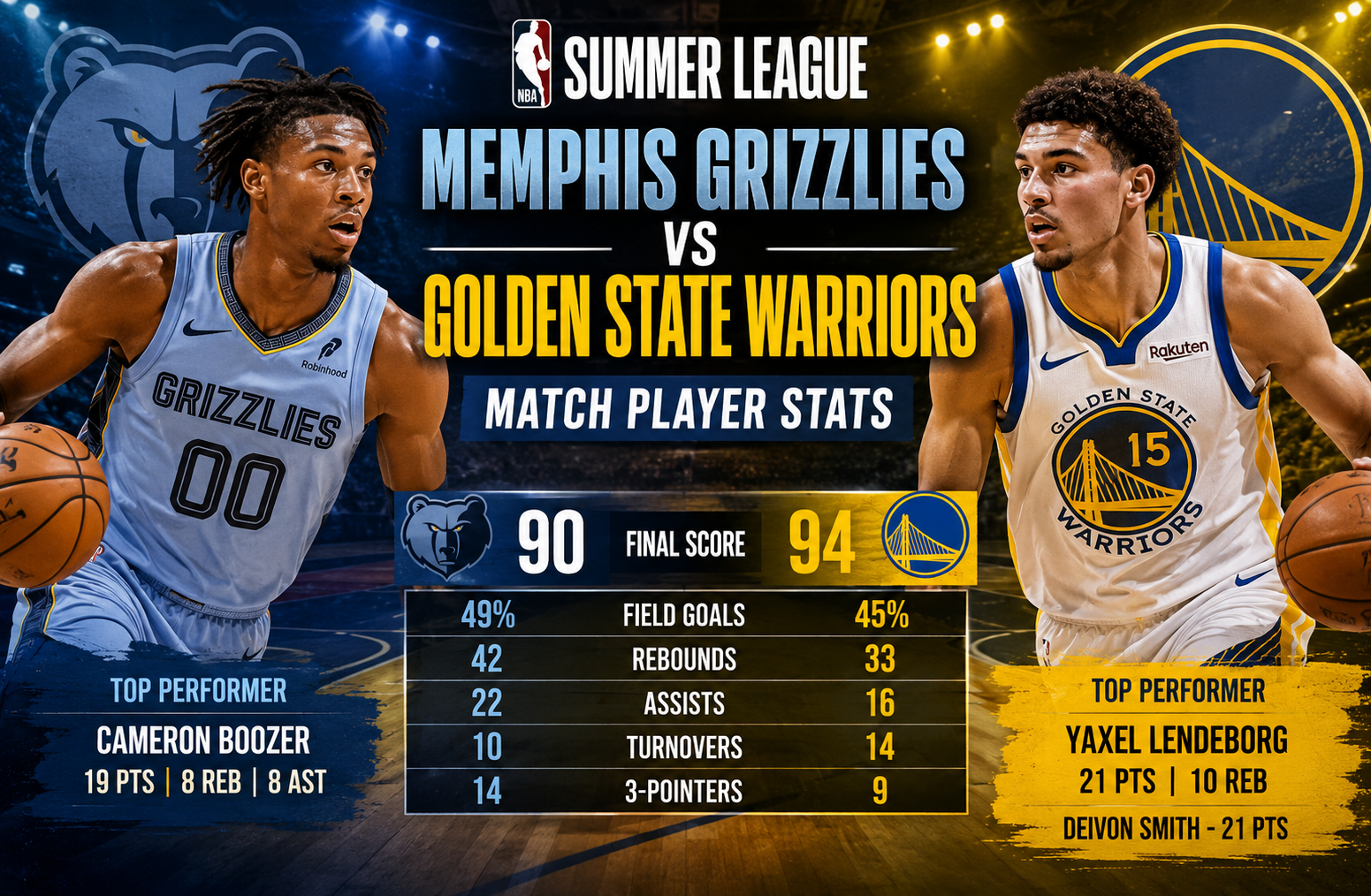 memphis grizzlies vs golden state warriors match player stats