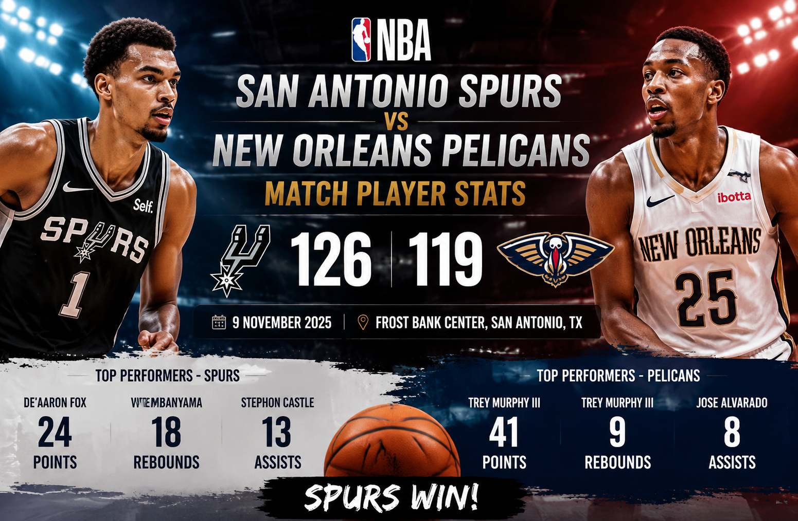 san antonio spurs vs new orleans pelicans match player stats