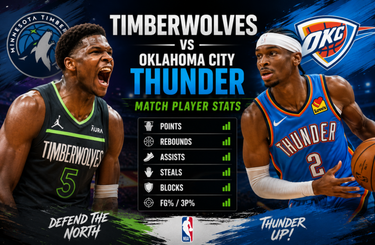 Timberwolves vs Oklahoma City Thunder Match Player Stats