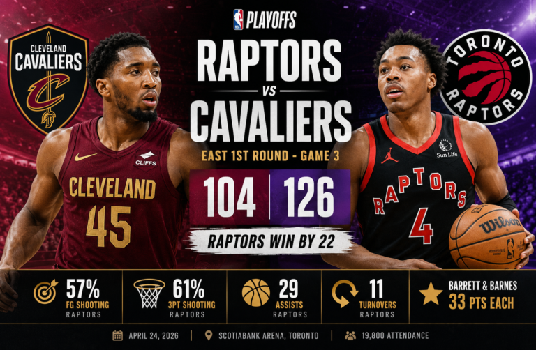 Toronto Raptors vs Cleveland Cavaliers Match Player Stats