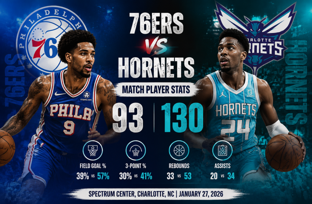 76ers vs charlotte hornets match player stats