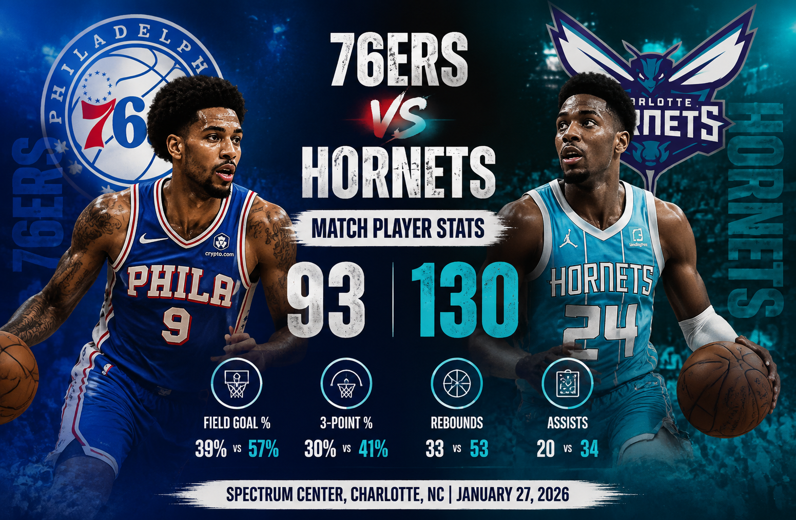 76ers vs charlotte hornets match player stats