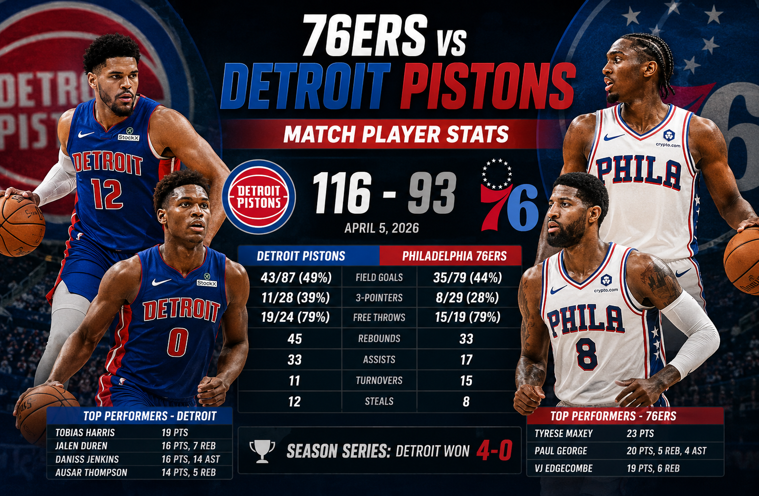 76ers vs detroit pistons match player stats
