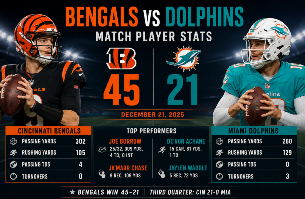 Bengals vs Miami Dolphins Match Player Stats