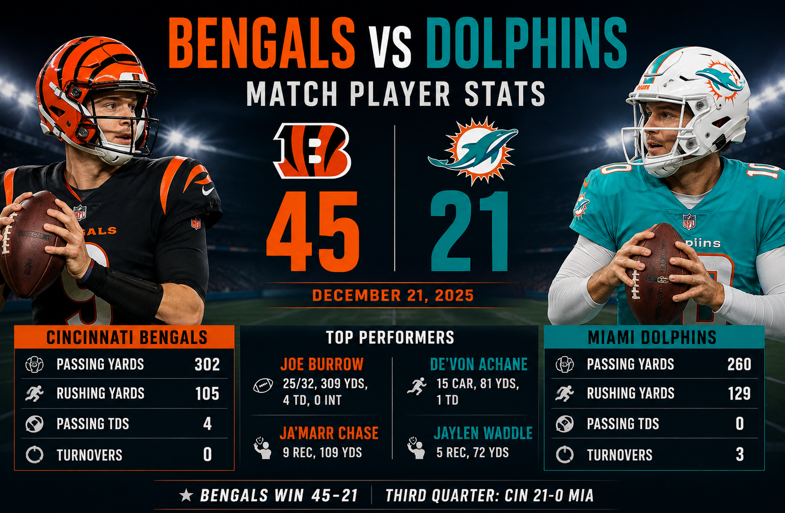 Bengals vs Miami Dolphins Match Player Stats