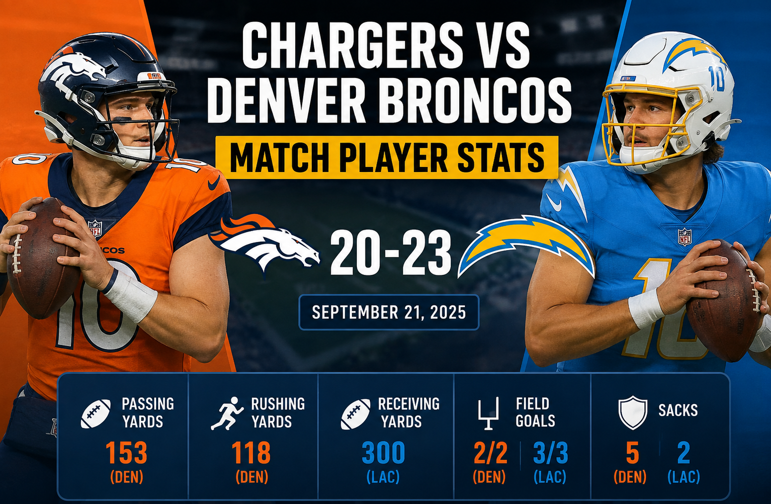 Chargers vs Denver Broncos Match Player Stats: Full Breakdown
