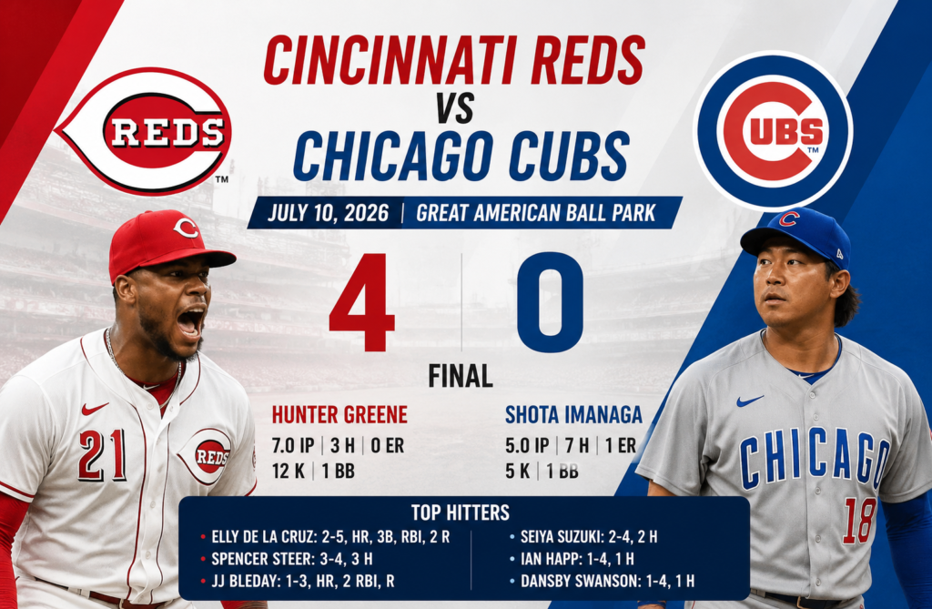 Cincinnati Reds vs Chicago Cubs Match Player Stats