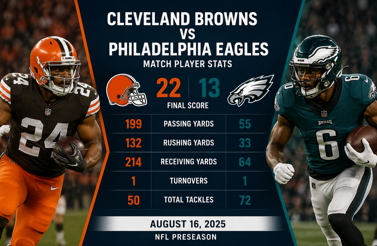 Cleveland Browns vs Eagles Match Player Stats