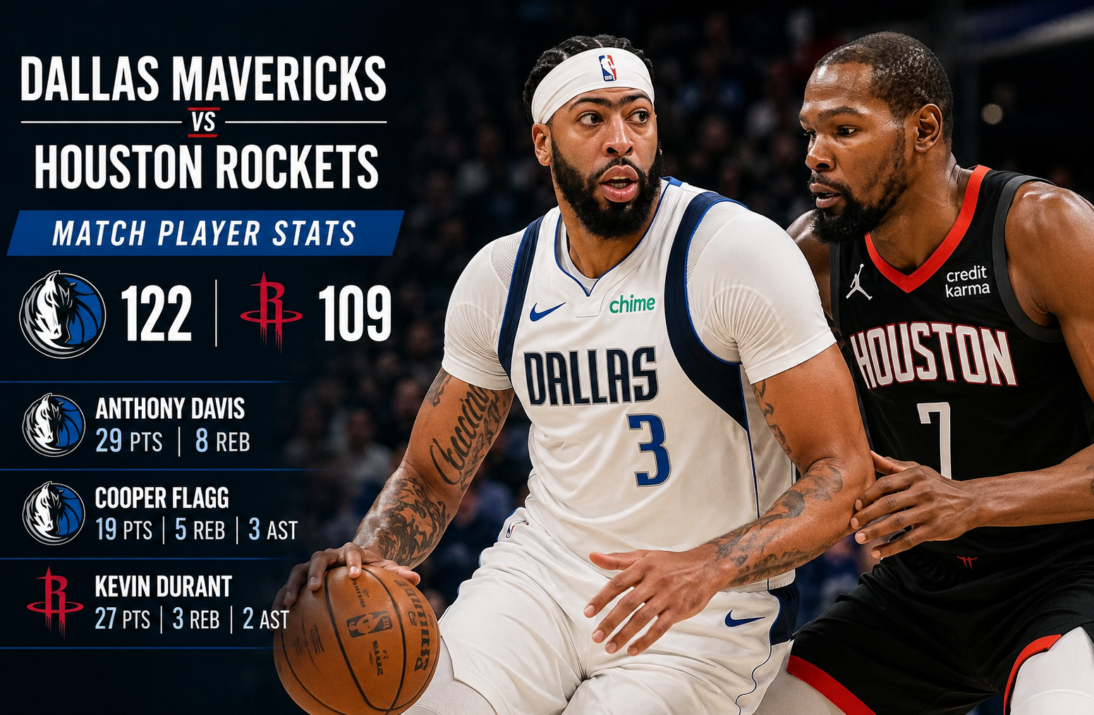Dallas Mavericks vs Houston Rockets Match Player Stats: Full Game Breakdown