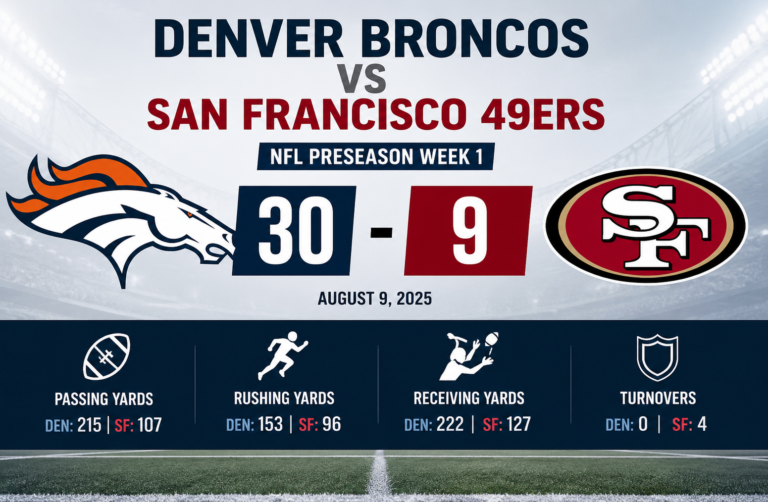 Denver Broncos vs 49ers Match Player Stats