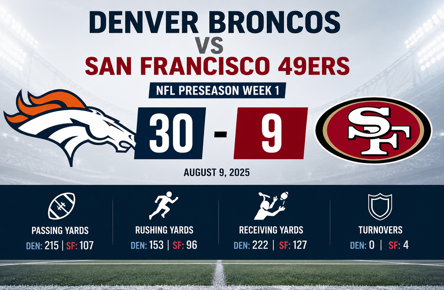 Denver Broncos vs 49ers Match Player Stats