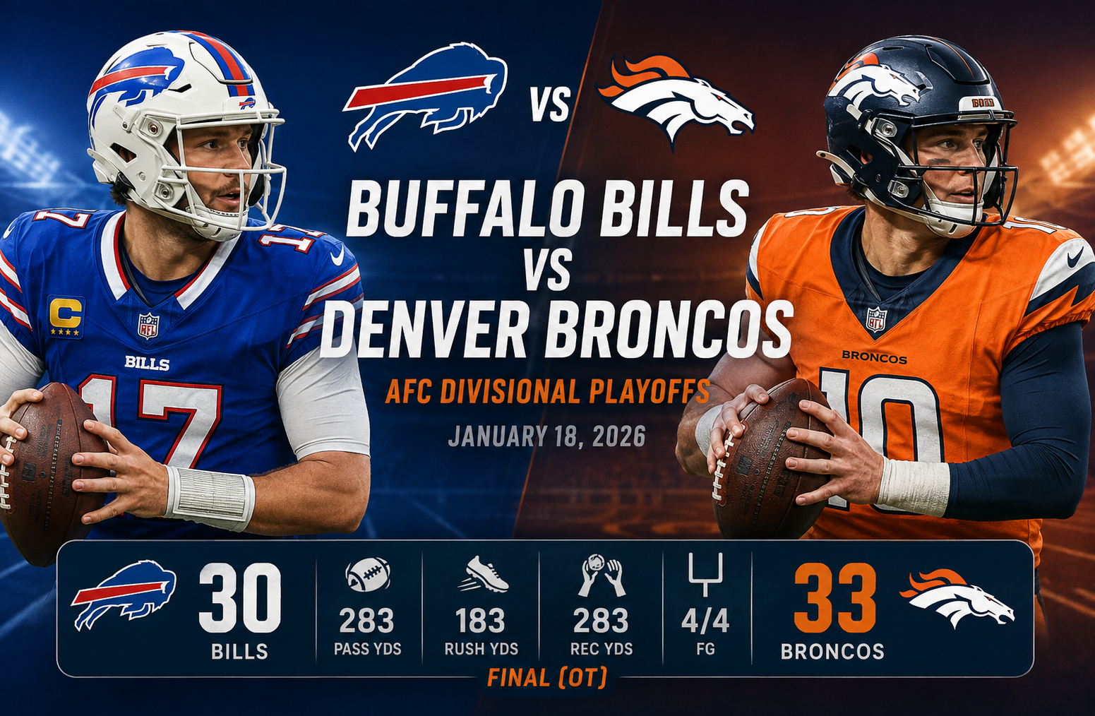 Denver Broncos vs Buffalo Bills Match Player Stats