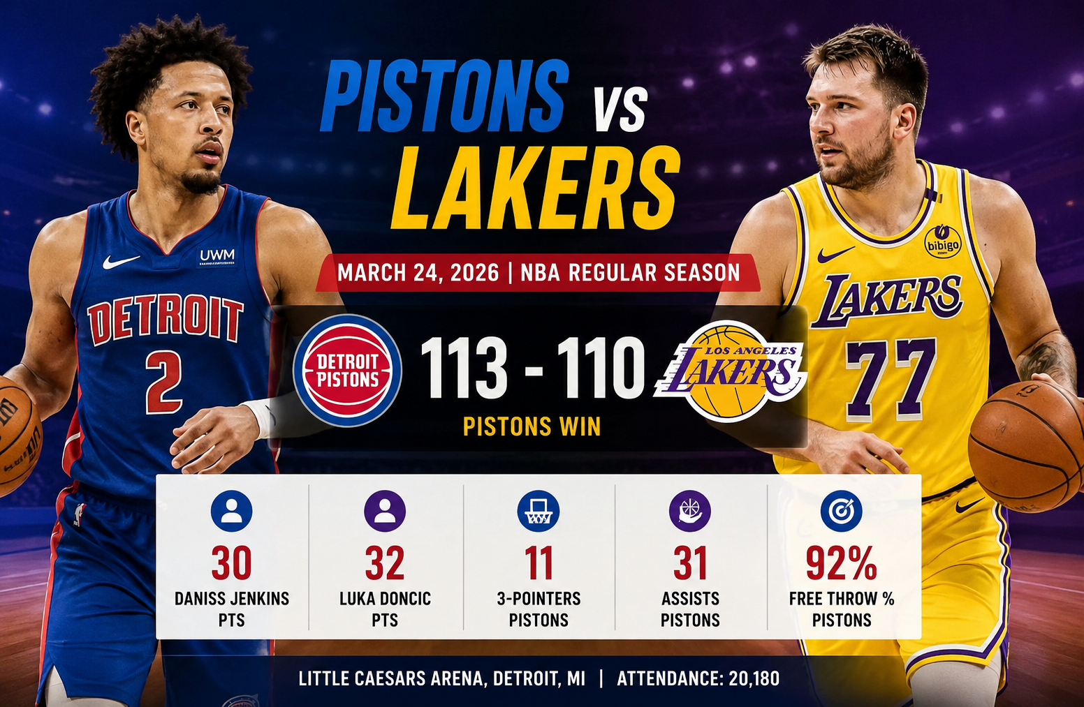 Detroit Pistons vs Lakers Match Player Stats
