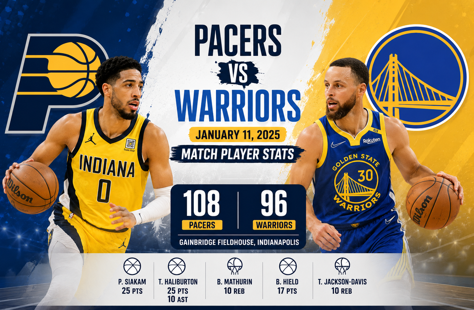 Golden State Warriors vs Pacers Match Player Stats