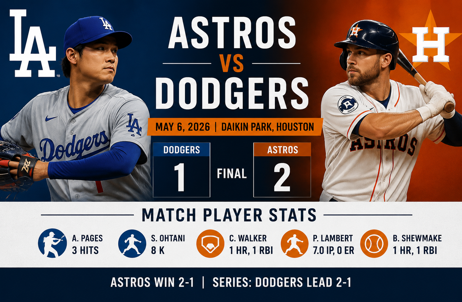 Houston Astros vs Dodgers Match Player Stats: May 6, 2026