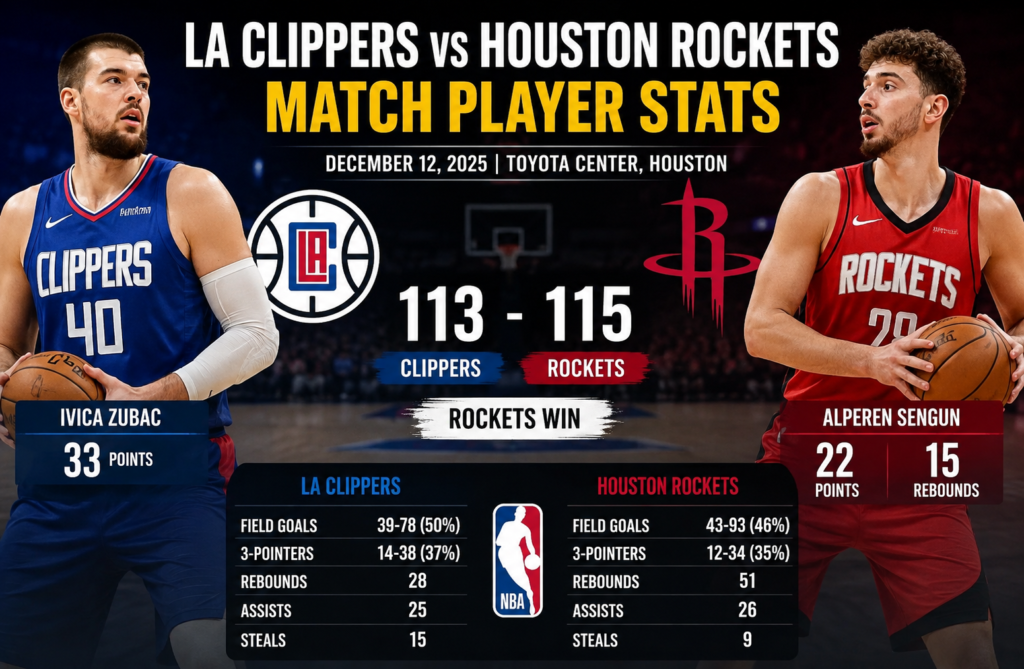 LA Clippers vs Houston Rockets Match Player Stats