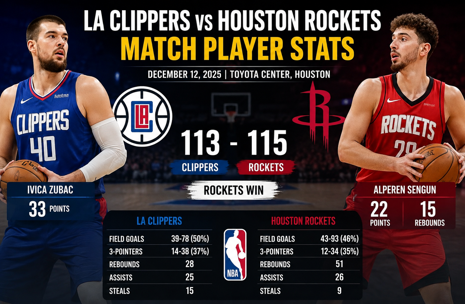 LA Clippers vs Houston Rockets Match Player Stats