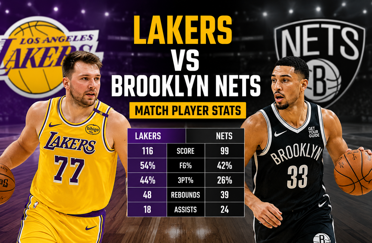 Lakers vs Brooklyn Nets Match Player Stats