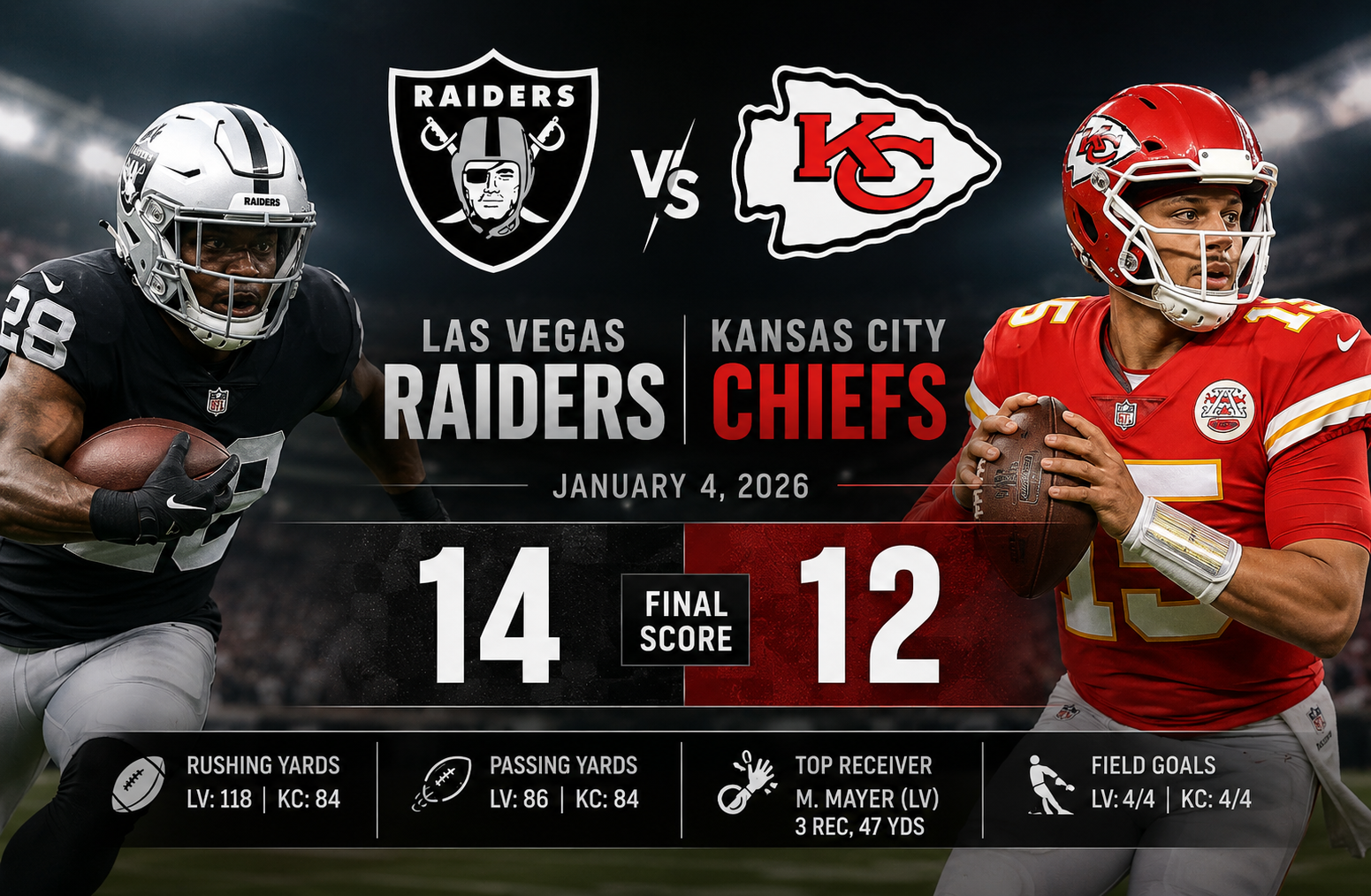 Las Vegas Raiders vs Kansas City Chiefs Match Player Stats